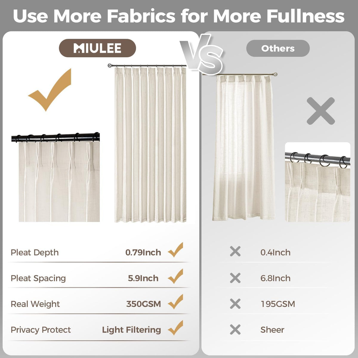 MIULEE Pinch Pleated Linen Light Filtering Curtains
